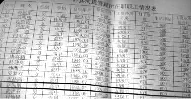  叶县河道管理所在编职工中 不到18岁就入职的还有9人