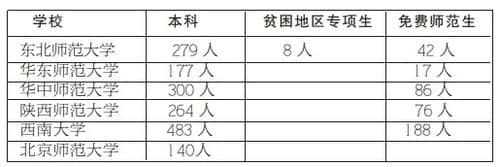 今年河南4成高考生可读本科 7.1%考生能上一本 
