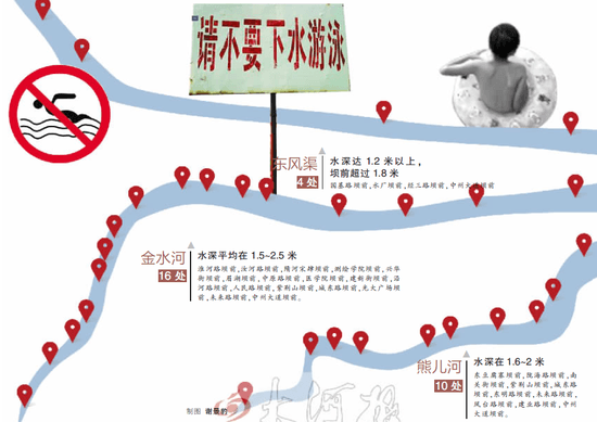 郑州公布30处危险水域名单 提醒儿童远离危险区