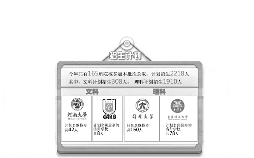 专项计划本科录取工作启动 今公布征集志愿信息