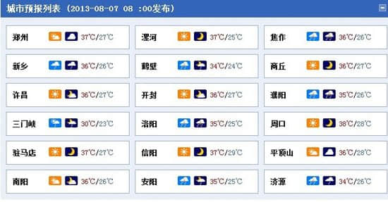 今天立秋酷暑继续 全省大部分地区35℃以上高温