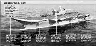 印度首艘国产航母