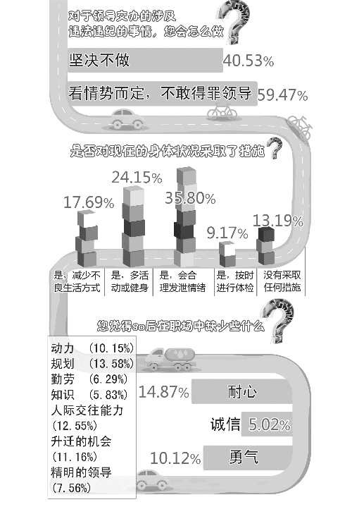 80后副总自曝成功秘籍：月薪800元到年薪几十万