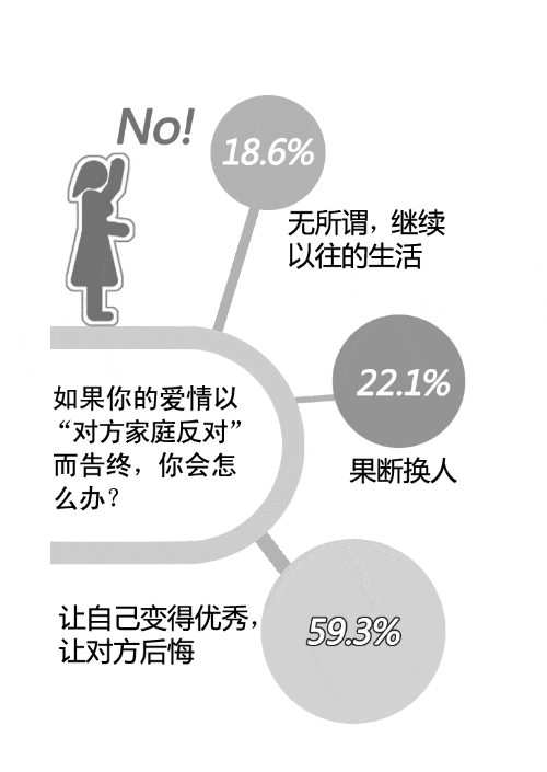 男子为爱考公务员买首付 仍被女方家长刁难分手