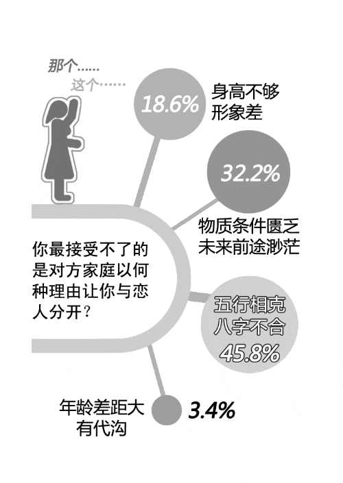 男子为爱考公务员买首付 仍被女方家长刁难分手