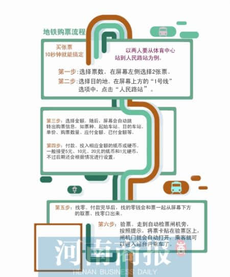注：为了方便乘客，以后车站内还设有客服中心，可以购票、咨询、换零钱等。 　　郑萌/制图