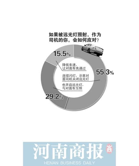 有一种马路“毒瘤”叫远光灯 医生称可致眼病变