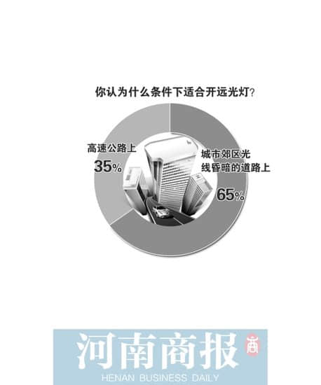 有一种马路“毒瘤”叫远光灯 医生称可致眼病变
